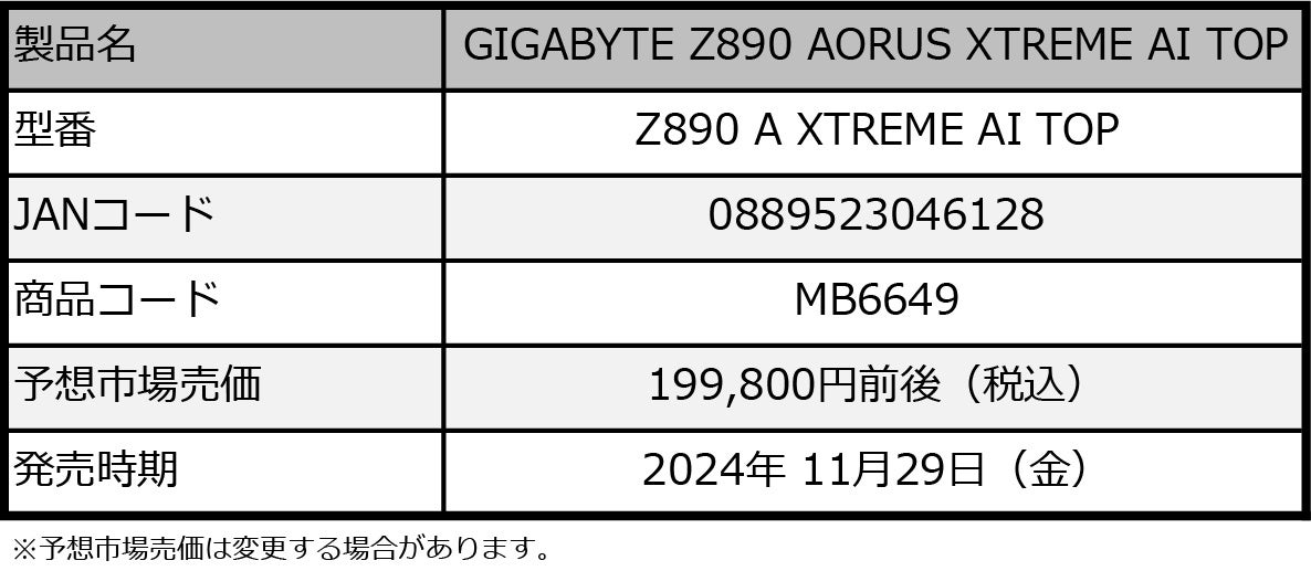 GIGABYTEintel Z890 `bvZbgAIwKɍœK AI TOP}U[{[huZ890 AORUS XTREME AI TOPv