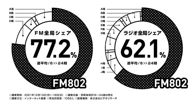 FM802́urfIT[`֐WI旦vɂăRA^[QbgƂ16΁`34΂6:00-24:00Ŏʂl܂