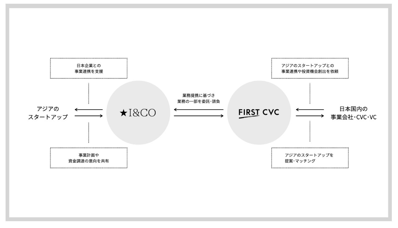 FIRST CVCI&COrWlXp[gi[VbvB{ƃAWAɂX^[gAbṽGRVXe