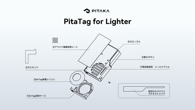 AEghAChA܂ŎgAMtgƂĂDKi@PITAKAuh̃X^CbVAirTaǧ^v~AhC^[PitaTag for Lighter