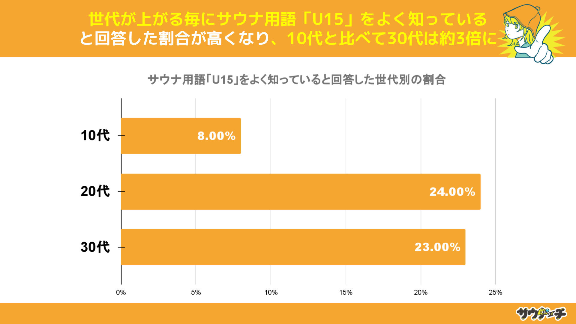 10`30j̖40%TEipuU15vɕoƉ񓚁yTEipɂẴAP[gz