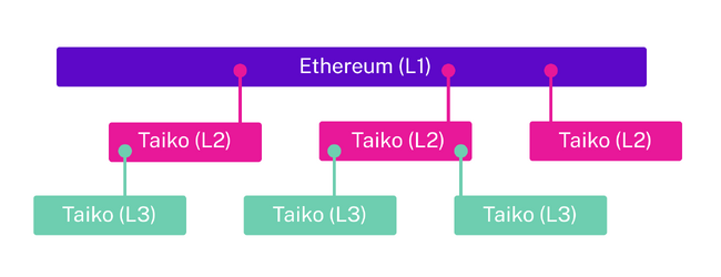 KEKKAIWeb3ZLeBœ{ŏ߂L2ubN`F[TaikõGRVXeɎQ