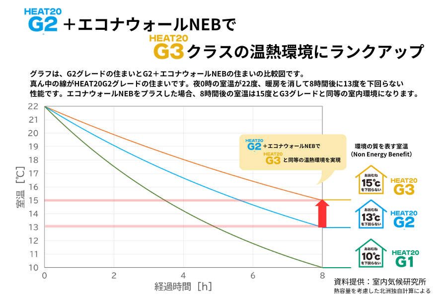 ЊJ̒~MhǍށuGRiEH[NEBv@kFnEWO120舵Jn@G2ZG3̉MɃNAbv