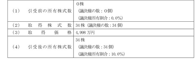 Eō̃TCo[GLXp[gW{TCo[fBtFXЂƂ̎{EƖg_̒yёOҊ̈Ɋւ邨m点