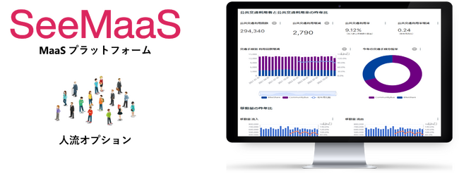 MaaS Tech JapanAMaaSvbgtH[uSeeMaaSv̐V@\ƂāAlf[^Ag@\񋟊Jn