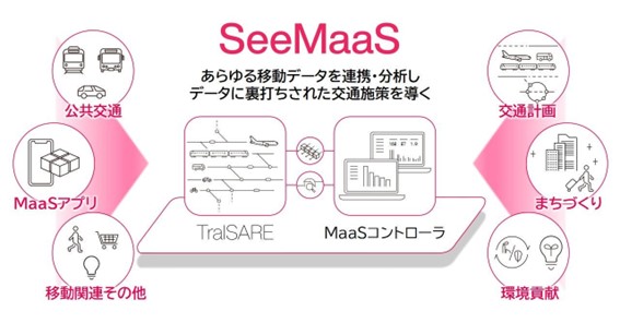 MaaS Tech JapanAMaaSvbgtH[uSeeMaaSv̐V@\ƂāAlf[^Ag@\񋟊Jn