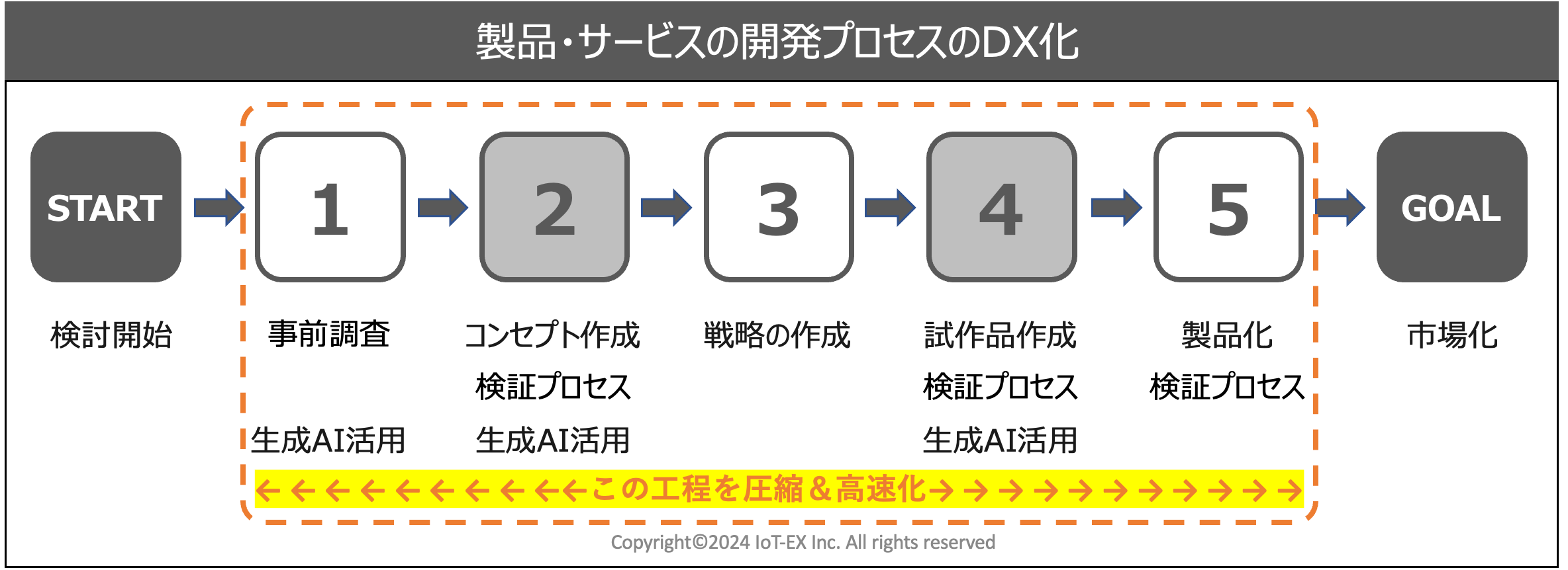 IoT-EXAI[vCmx[VPROTOTYPE-Xivg^CvEGbNXj񋟊Jn