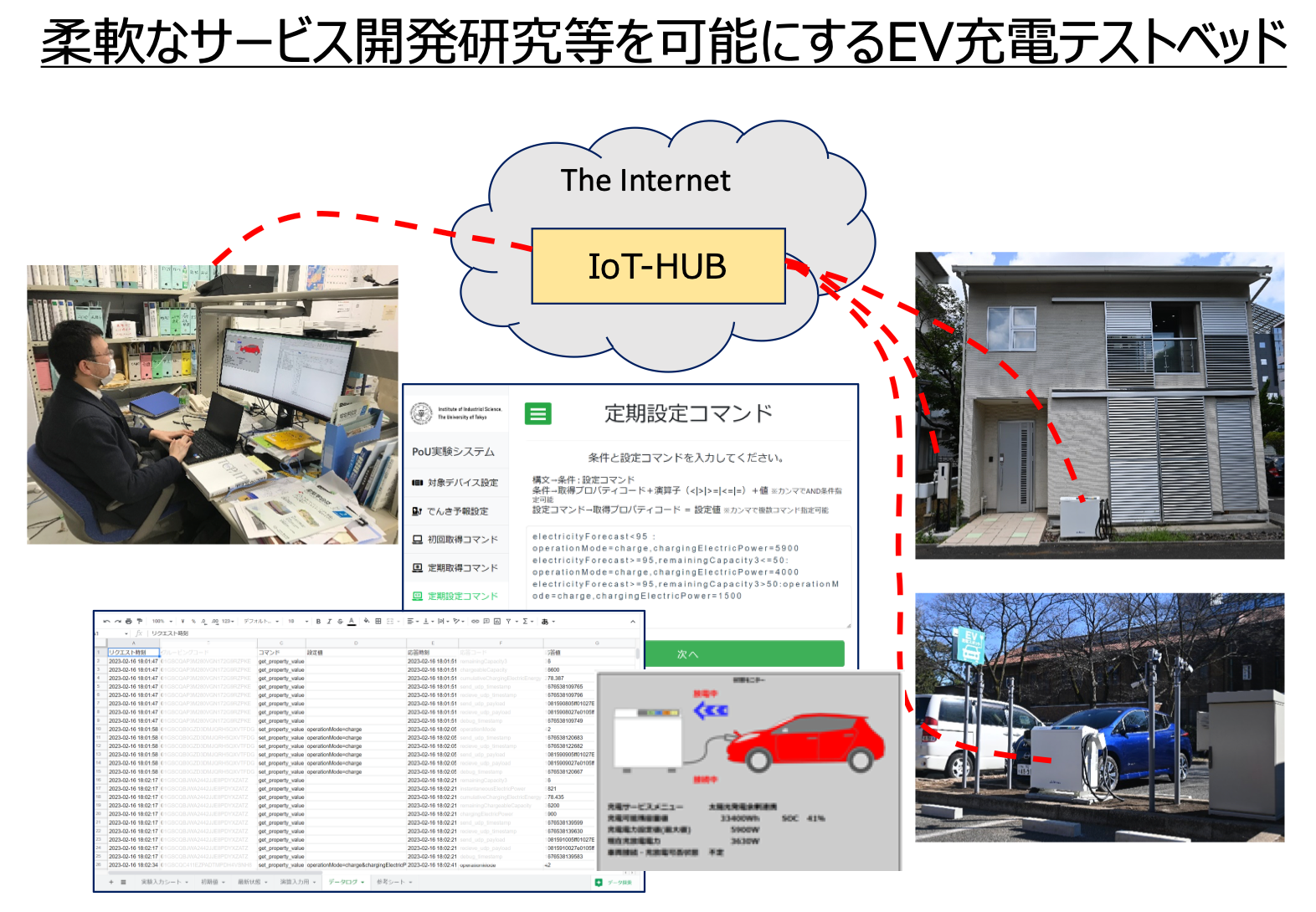 IoT-EXAI[vCmx[VPROTOTYPE-Xivg^CvEGbNXj񋟊Jn