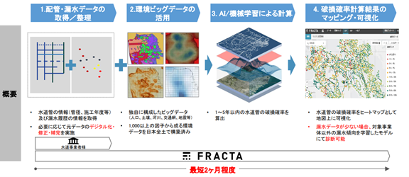 Fracta JapanAsmirai@ƂɎQ悵AsCtۑSɍvuwAIpǘH򉻗\x؃vWFNgvX1Jn