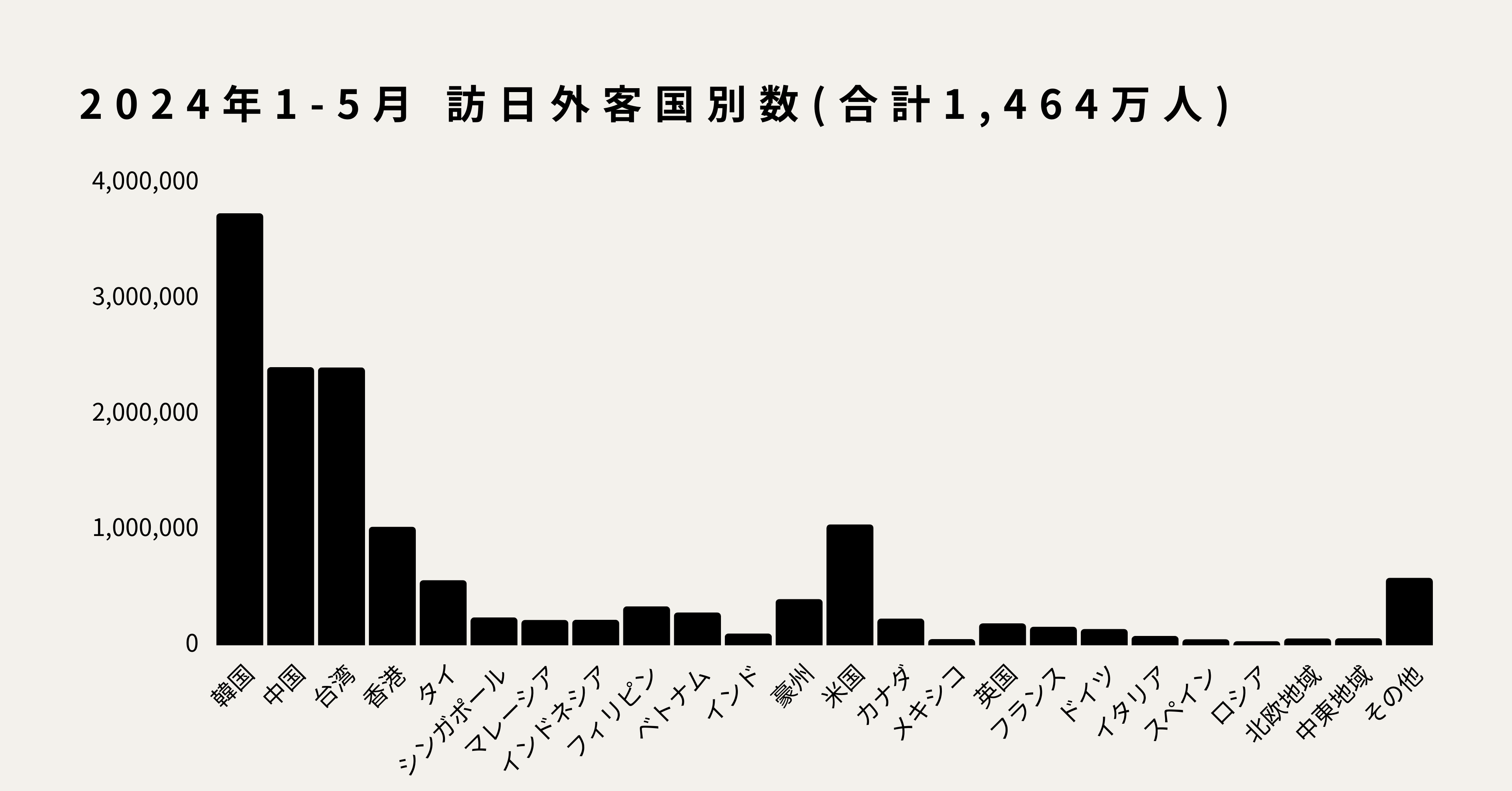 XIT&CoEhΉCʊтŃT|[guwCvÃB[KiXuVegan Sushi TokyovɓB