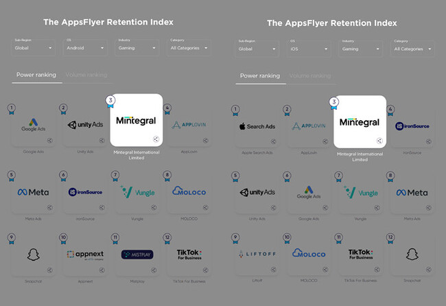 EgbvRIMobvista̎qMintegralAppsFlyer̃ptH[}XCfbNXŃO[oAhlbg[Ñgbv3ɑIo