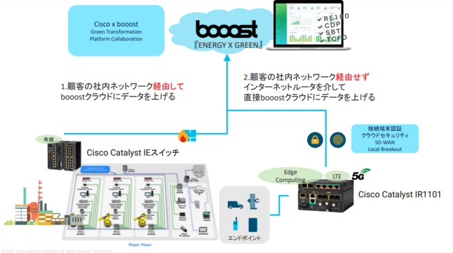 booost technologiesAVXRVXeYƒg