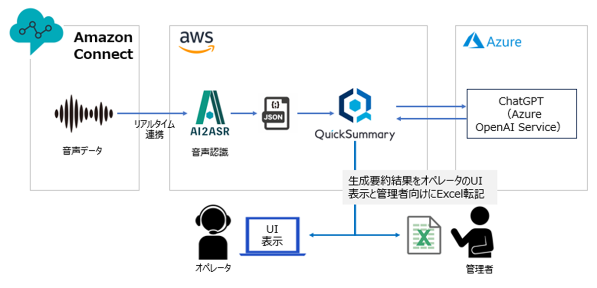 auԂs̃R^NgZ^[ɁuQuickSummary2.0v𓱓