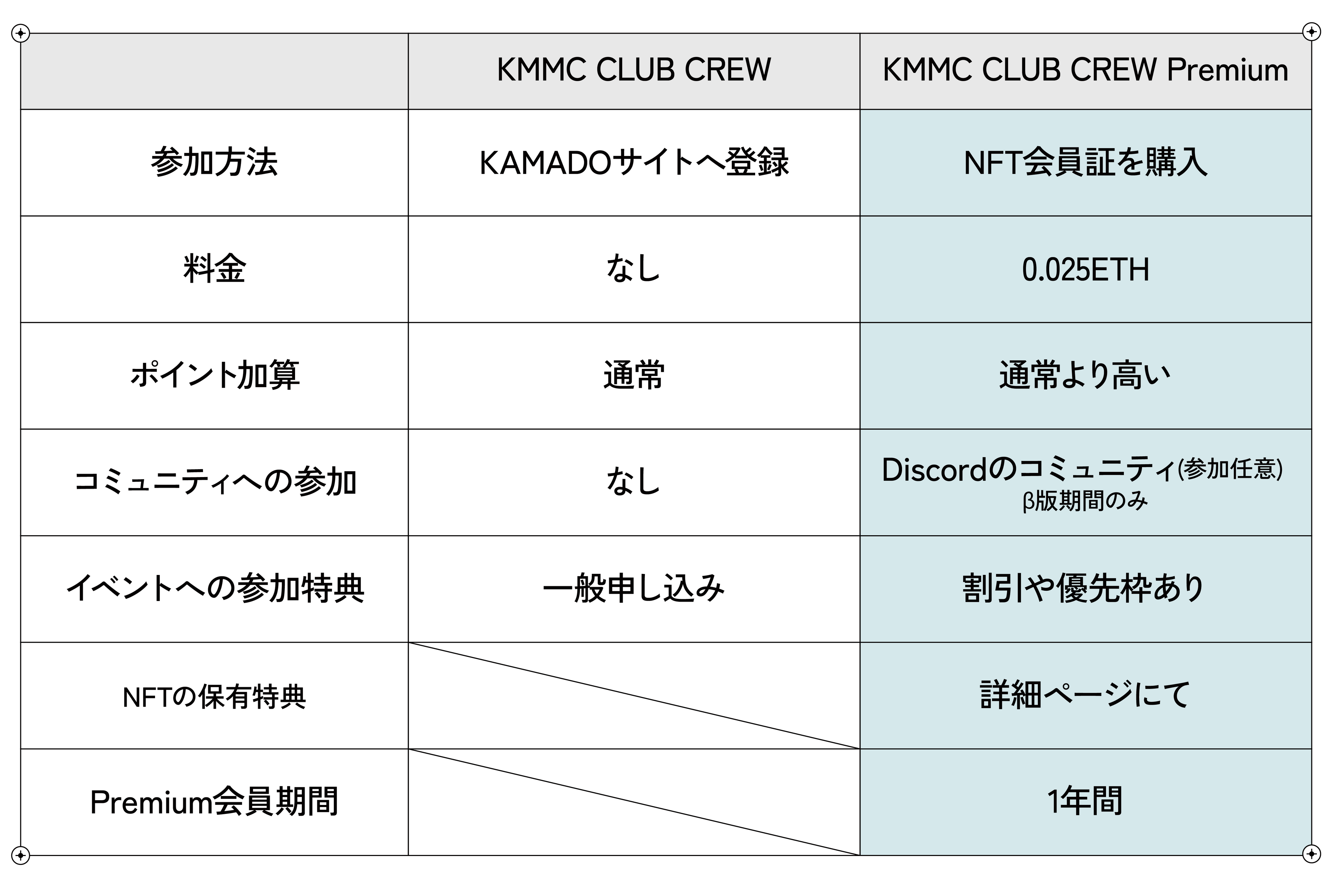 uA[g邩Aςցv113 ̓AA[gς銈ÃOT[rXŁuKMMC CLUBvTCgJIL؂ƂȂCHOCHIN NFT̑EO\14܂ŁB