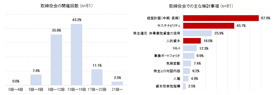 ŃTXeireBc_Ƃ45%A񔼐Scope3J