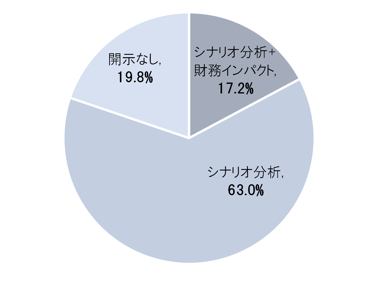 ŃTXeireBc_Ƃ45%A񔼐Scope3J