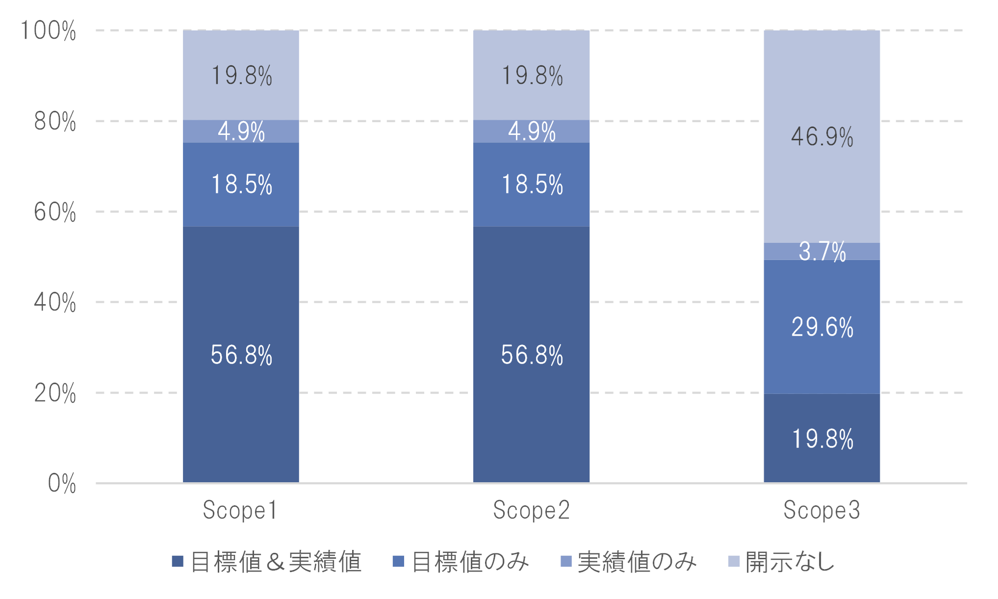 ŃTXeireBc_Ƃ45%A񔼐Scope3J