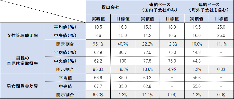 ŃTXeireBc_Ƃ45%A񔼐Scope3J