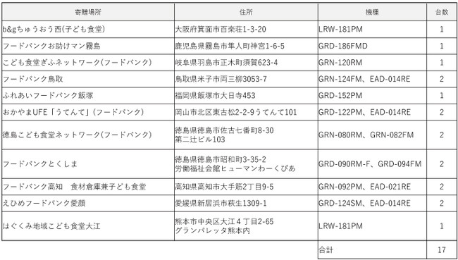 KC1Nu qǂHɗ①17񑡁b2021Nx㔼