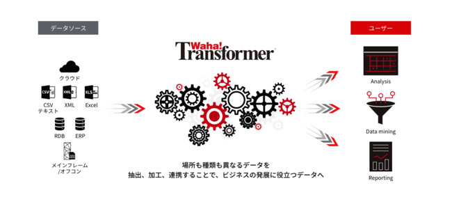 gf[^剻h̑AuWaha! Transformer QueryIvVv̒񋟂Jn