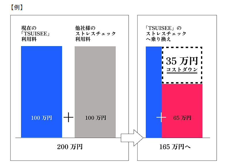 uXgX`FbNv́Â܂܂ŗǂ̂HRXg}āAgD̎Ԃl{̌ʂ𖾂炩ɂT[xCp\ɁBԌ́uXgX`FbN芷vLy[{