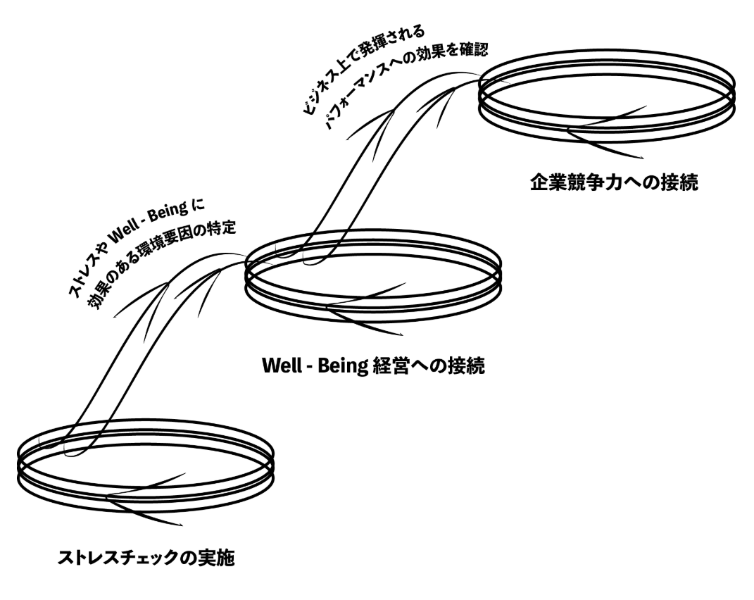 uXgX`FbNv́Â܂܂ŗǂ̂HRXg}āAgD̎Ԃl{̌ʂ𖾂炩ɂT[xCp\ɁBԌ́uXgX`FbN芷vLy[{