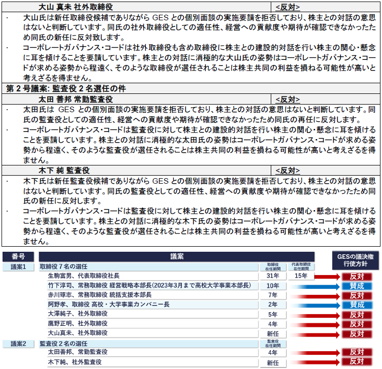 ЃEBUX̊呍ɂGlobal ESG Strategy̋csgj̎OJ