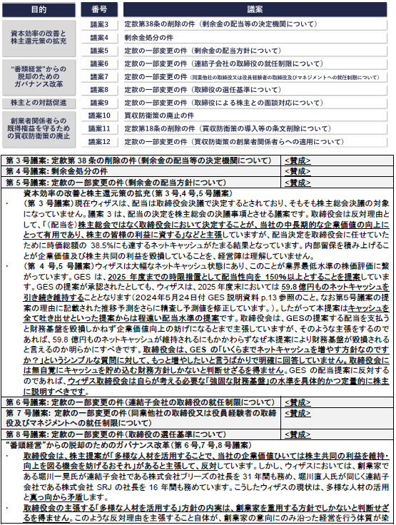 ЃEBUX̊呍ɂGlobal ESG Strategy̋csgj̎OJ