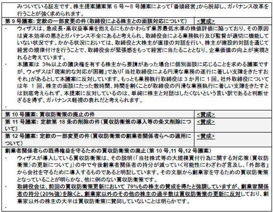 ЃEBUX̊呍ɂGlobal ESG Strategy̋csgj̎OJ