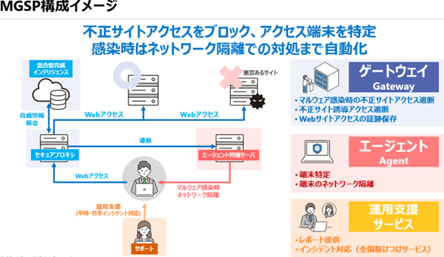 O䕨YZLAfBNVЂ̓\tgoNƁuMBSD Global Security Platform(R)v̔̔㗝X_