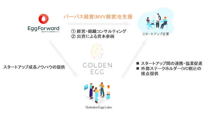 GbOtH[hAo~RTeBÓuGolden EggvXL[񋟊Jn