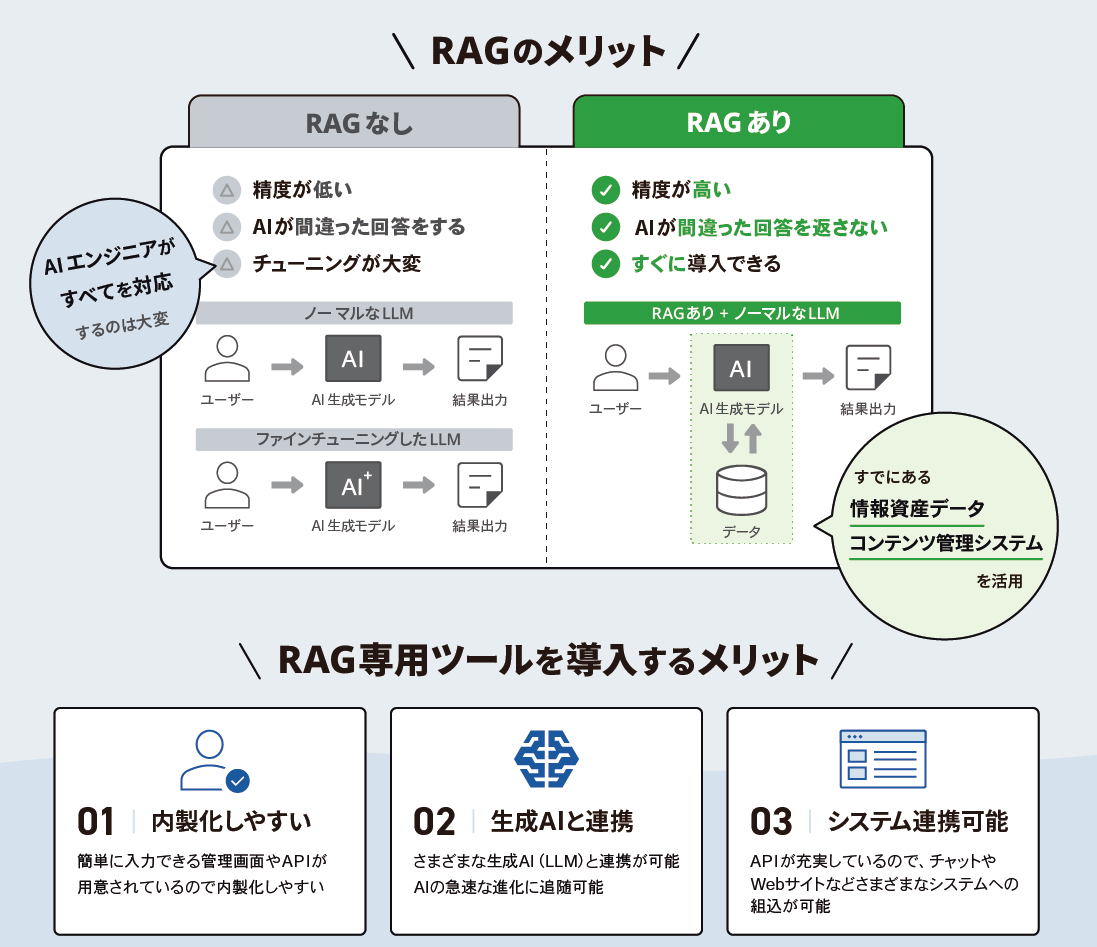 AI̐xc[ Kuroco RAG[X