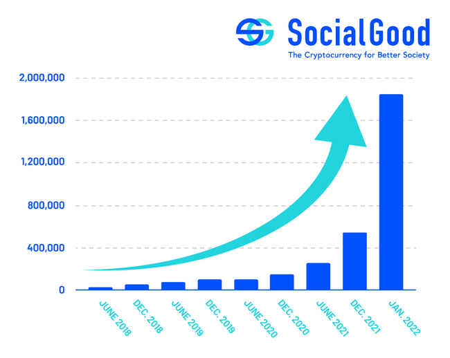 E̊ikɒSocialGoodA14.2~B Web3̈ōő勉