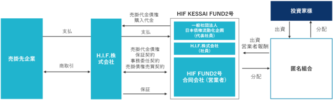 AI FintechƂH.I.F.A2t@hg