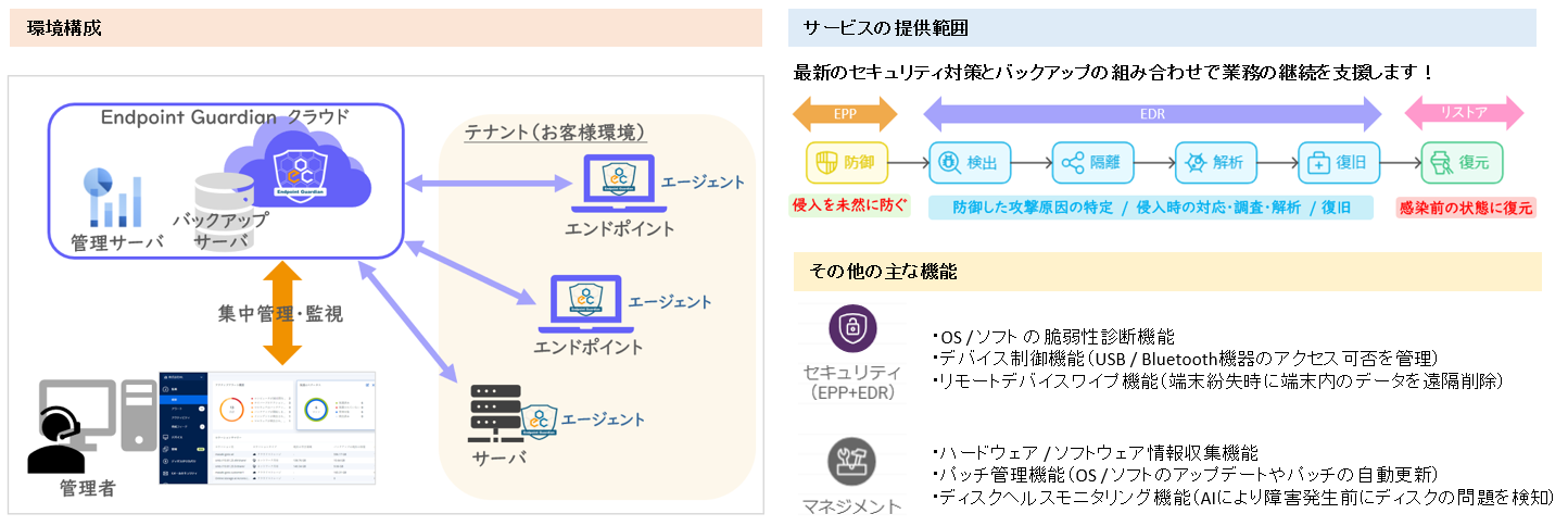 ЃI[C[V[Acronis Cyber Protect Cloud TCo[veNVvbgtH[ɍ̗p