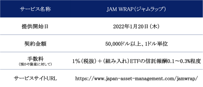 Japan Asset ManagementAƊEŒ萔̃t@hbvuJAM WRAPiWbvjv2022N120i؁j{iX^[g