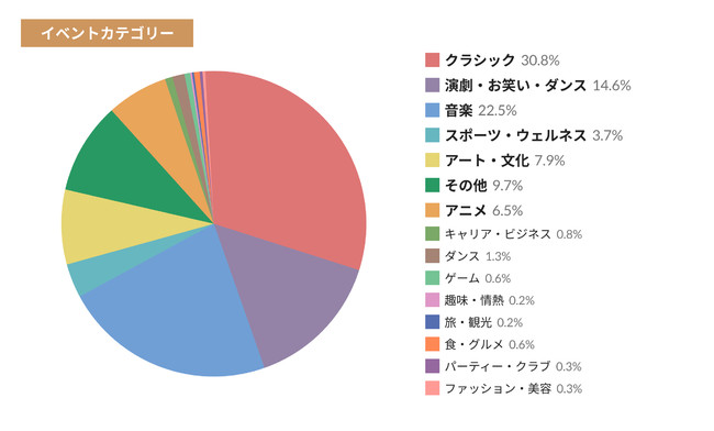 dq`Pbg̔T[rXteketA݌v戵5.7~˔jBON420%B