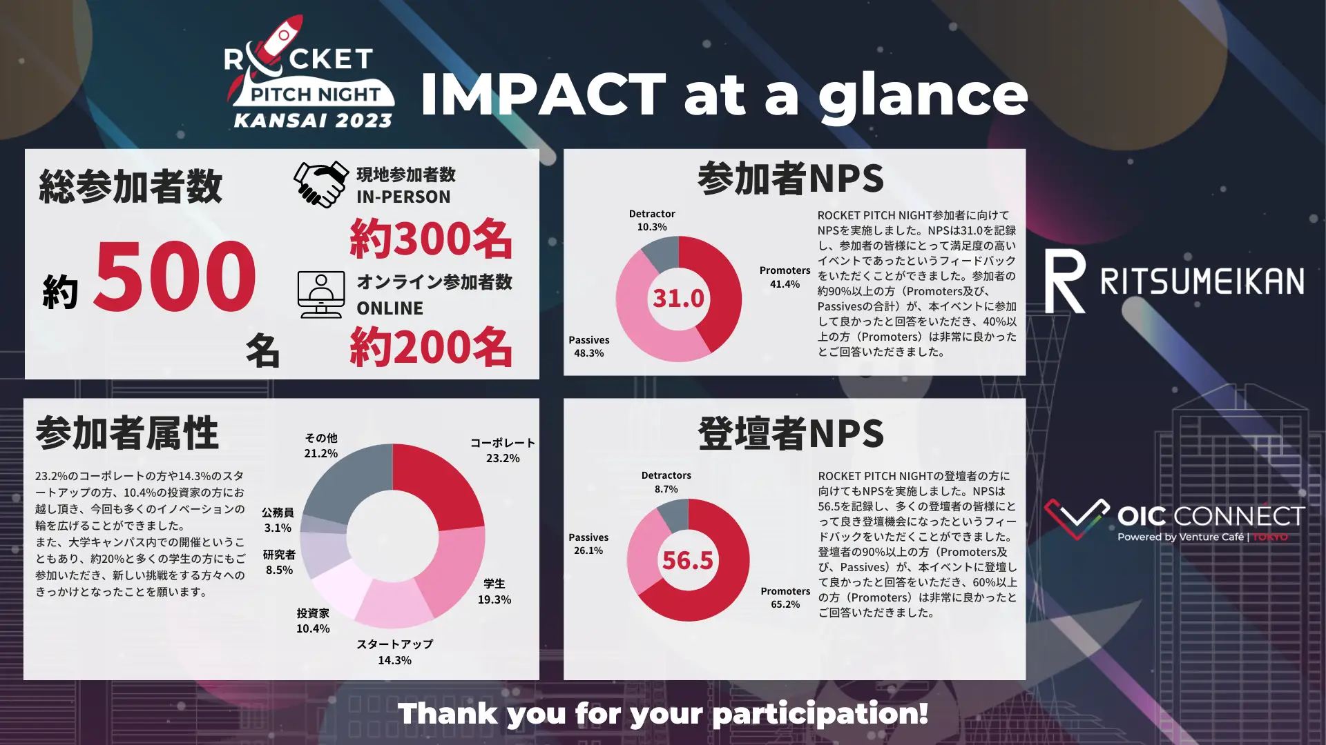 y{ő勉znƁEX^[gAbv/NƉƂ̍ՓTIROCKET PITCH NIGHT AUTUMN 2023͑吷̂ɏII5gPeople's ChoiceIo܂B