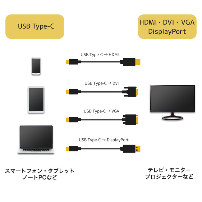 RlN^uUSB Type-CvɑΉfϊP[uEA_v^V