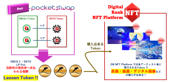 Pocket Swap ~ NFT n