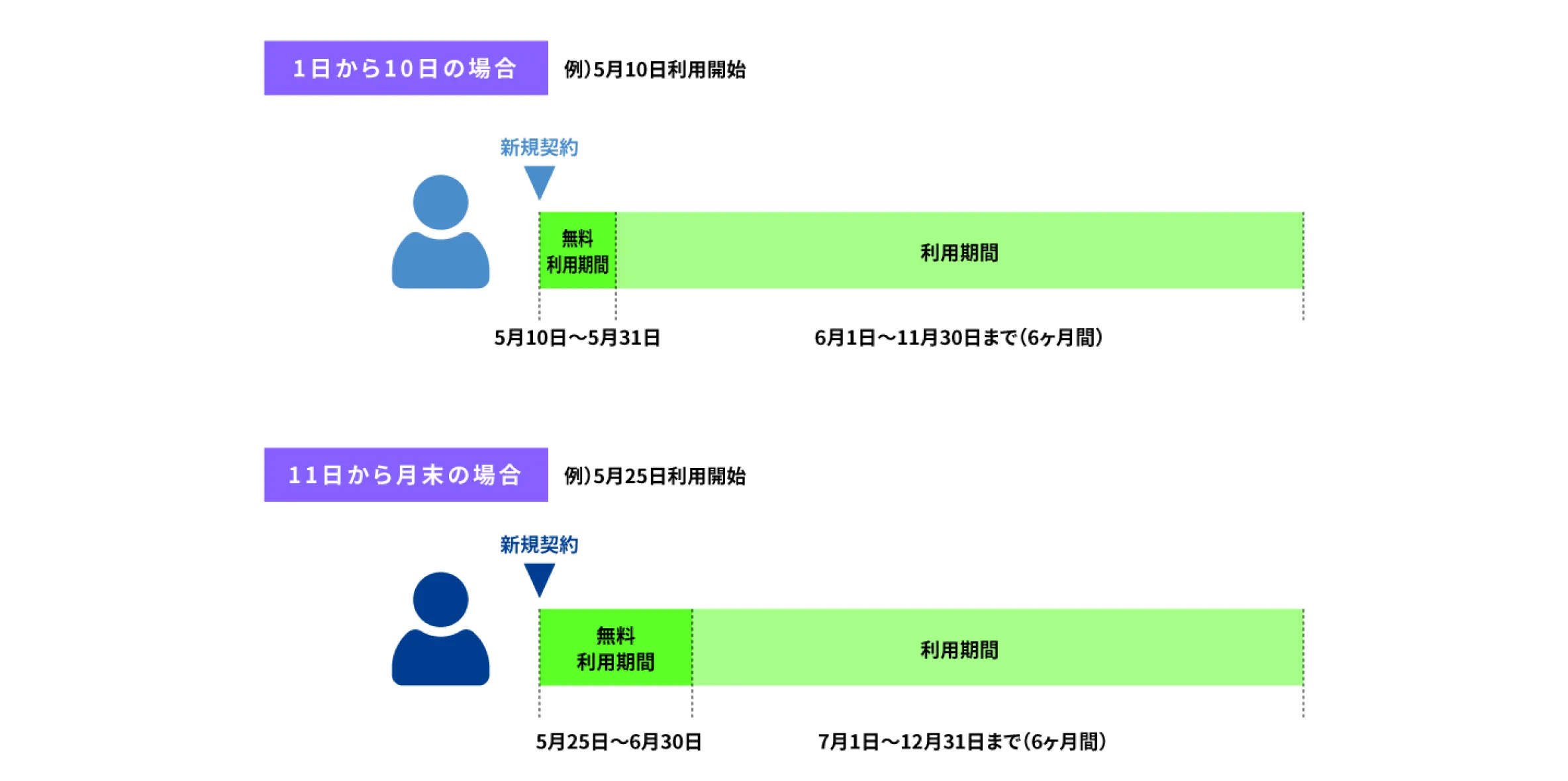 \tgoNЂ̒񋟂鍂xʃT[rXuichimill iC`~jvWEB̔Jn