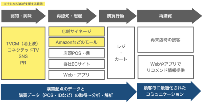 fW^OOHɉ}XR~jP[V̎xJn