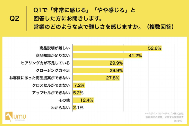 94.2%̉cƃp[\AZỉcƂ́uvƉ񓚁@49.5%̊ƂŉcƃmEnEuwԏvĂȂ󂪖炩