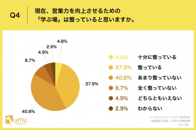 94.2%̉cƃp[\AZỉcƂ́uvƉ񓚁@49.5%̊ƂŉcƃmEnEuwԏvĂȂ󂪖炩