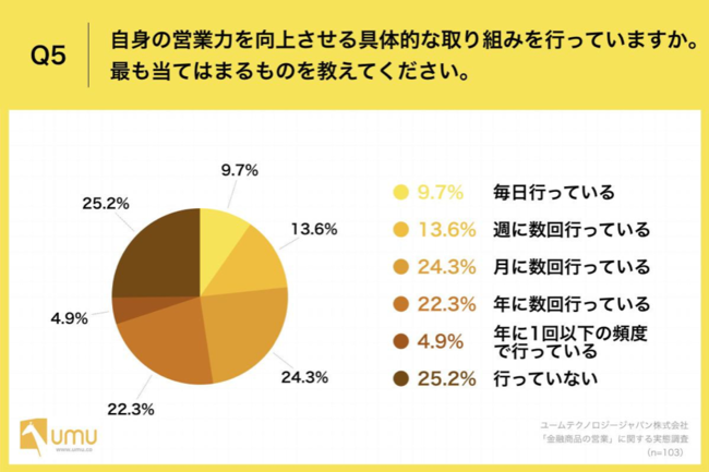 94.2%̉cƃp[\AZỉcƂ́uvƉ񓚁@49.5%̊ƂŉcƃmEnEuwԏvĂȂ󂪖炩