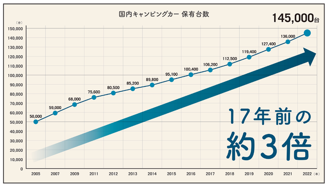 yLsOJ[2023 sz2022NLsOJ[̔zߋō762I