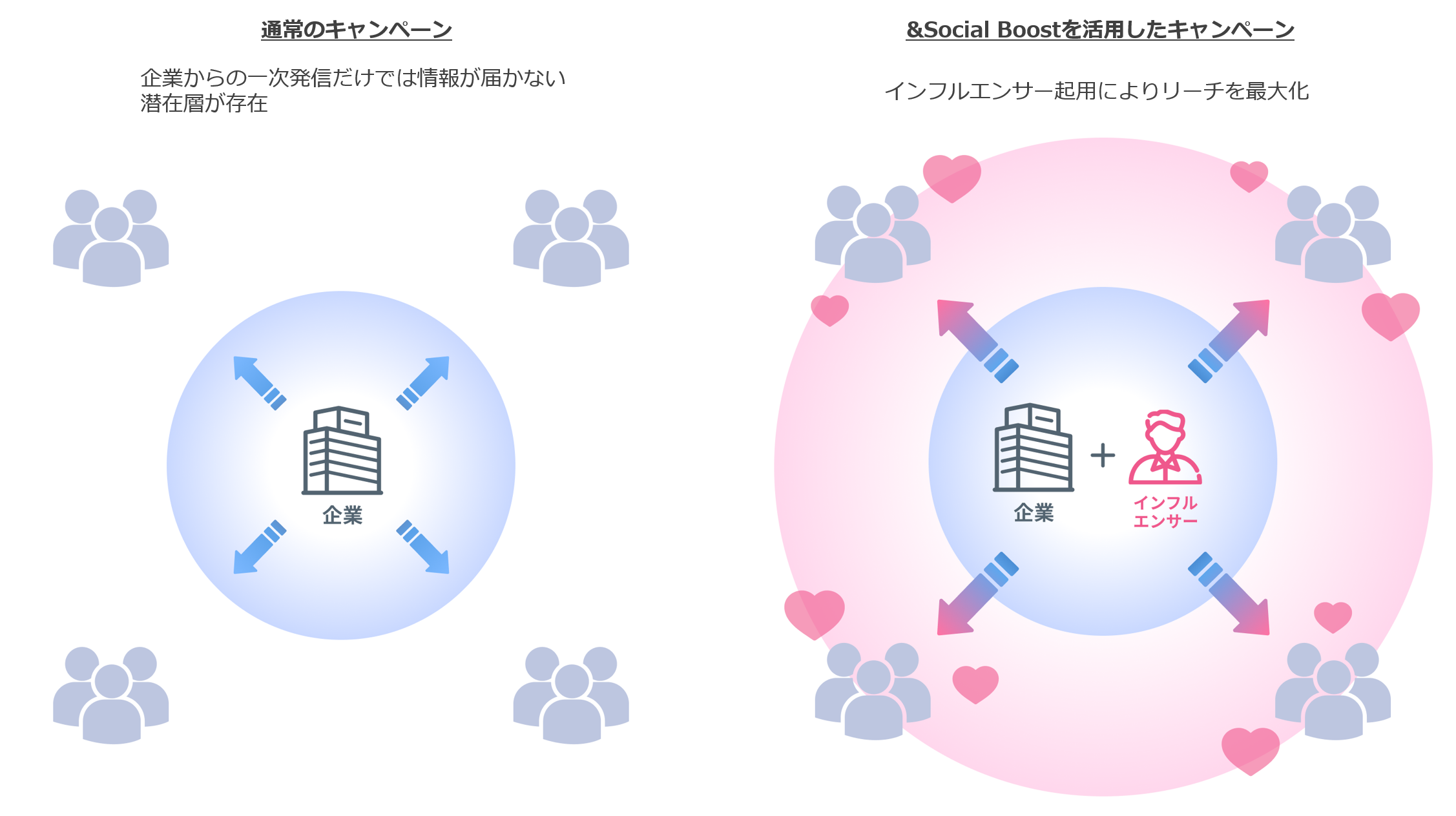 CARTA MARKETING FIRMAj[NrWЂƋJ@XLy[\[Vu&Social Boostv񋟊Jn