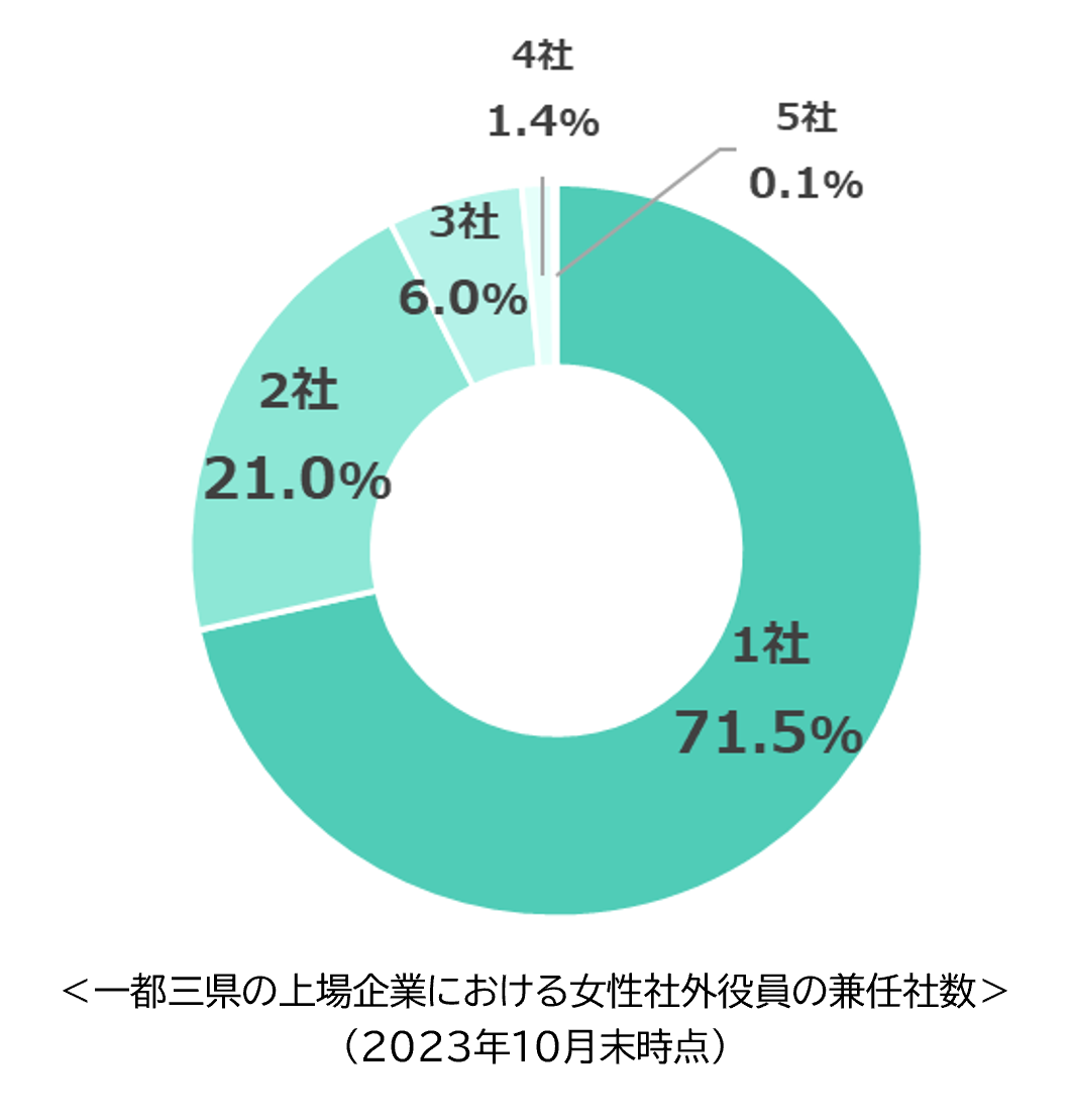 y2023NuƂ̏ЊOACEXv́zsȌƁAЊO1N1.2{ɑ2,357lɁB؃vCs̏ЊOACƗ83.8%