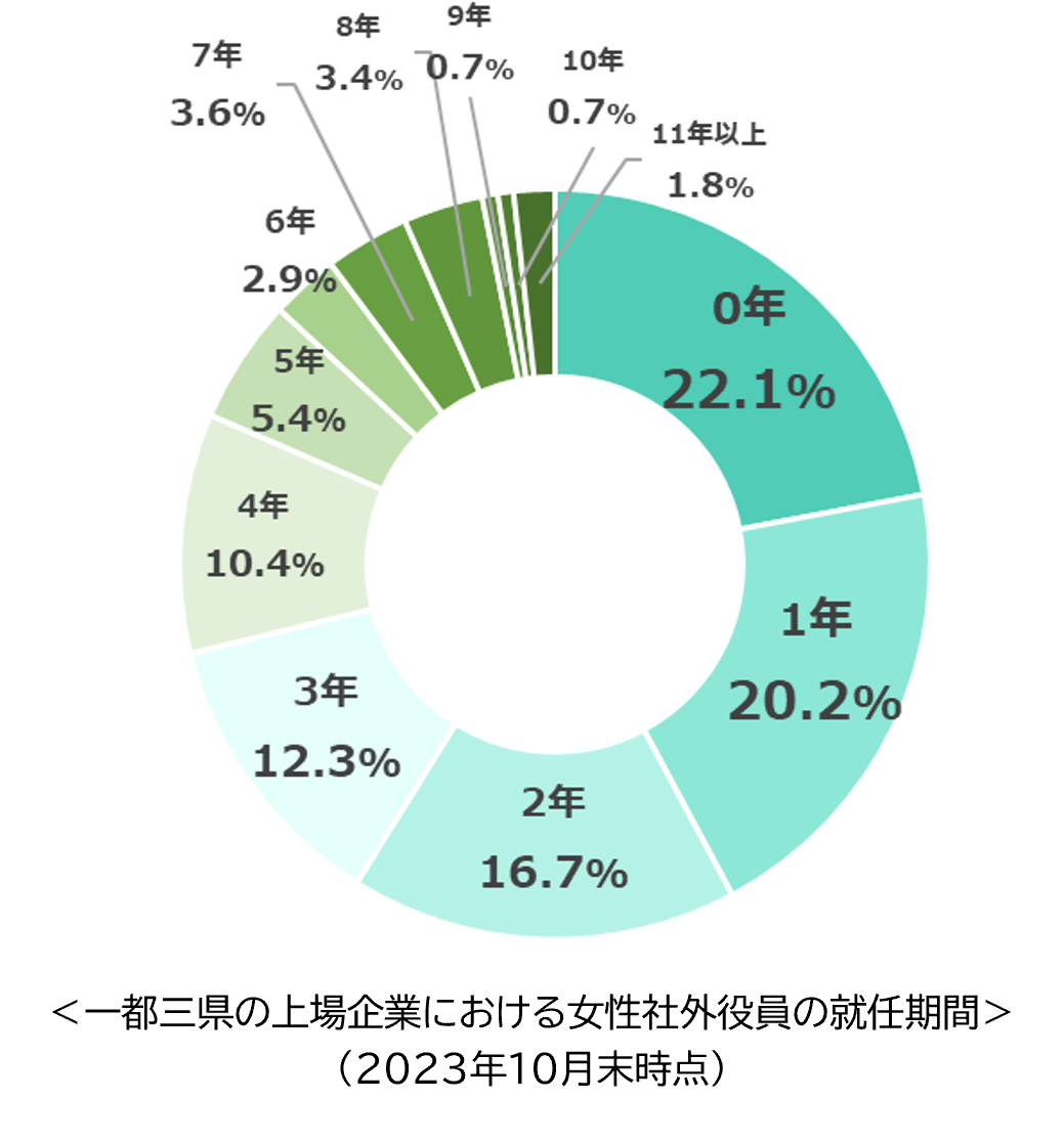 y2023NuƂ̏ЊOACEXv́zsȌƁAЊO1N1.2{ɑ2,357lɁB؃vCs̏ЊOACƗ83.8%