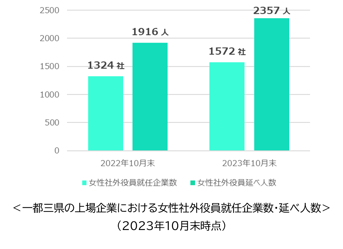 y2023NuƂ̏ЊOACEXv́zsȌƁAЊO1N1.2{ɑ2,357lɁB؃vCs̏ЊOACƗ83.8%